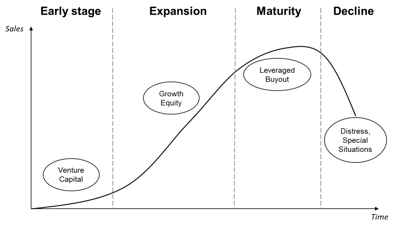 The Rise Of Growth Equity – BSPEClub