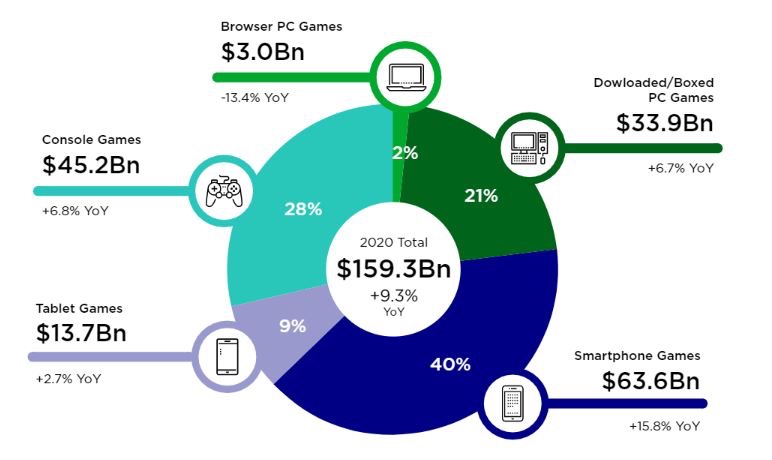 GameStation (GAMER) Price, Investors & Funding, Charts, Market Cap