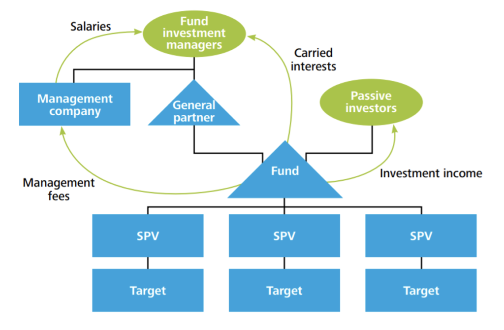 private-equity-in-china-bspeclub