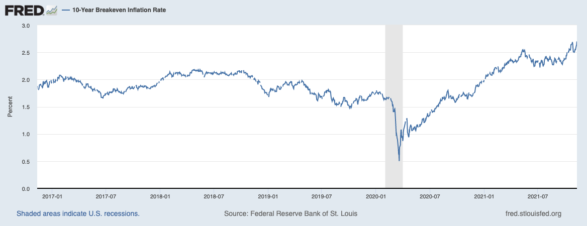 Private Equity, Tapering, and Inflation – BSPEClub