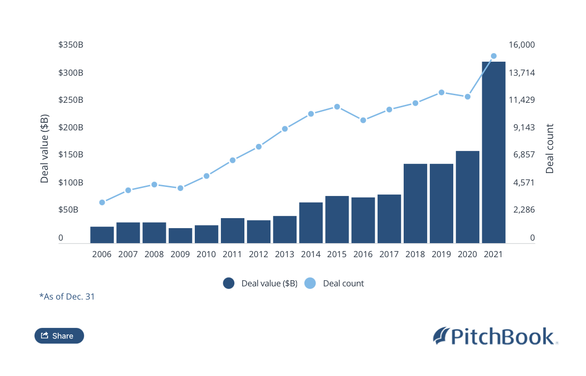 The Evolution Of Private Equity And Venture Capital – BSPEClub