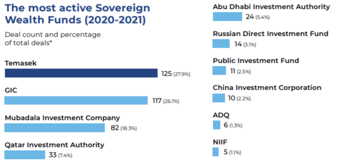 The Role Of Sovereign Development Funds In Emerging Economies And In ...