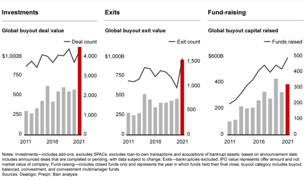 Inflation Rising Interest Rates And The Impact On Private Equity 