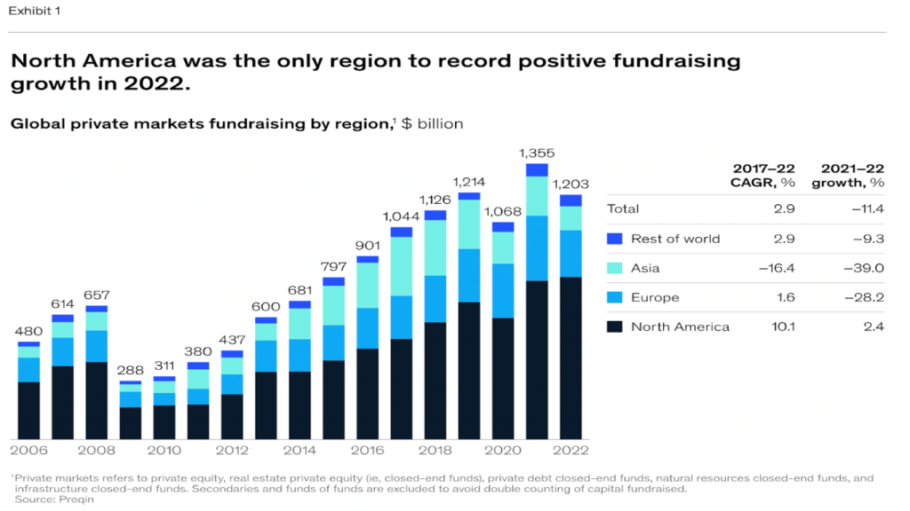 Private Equity Fundraising Trends Bspeclub 8352